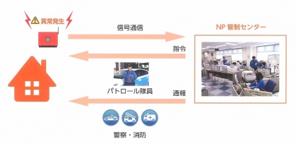 ホームセキュリティシステムイメージ